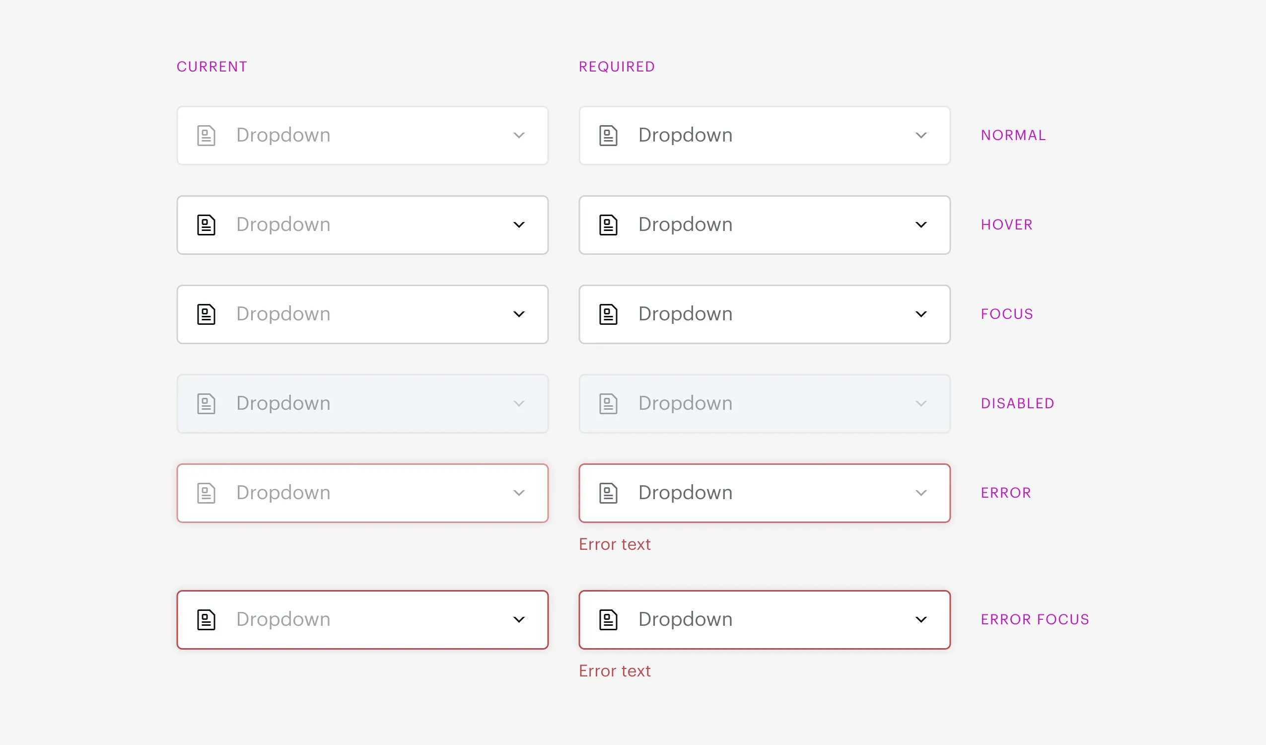Inputs before and after audit